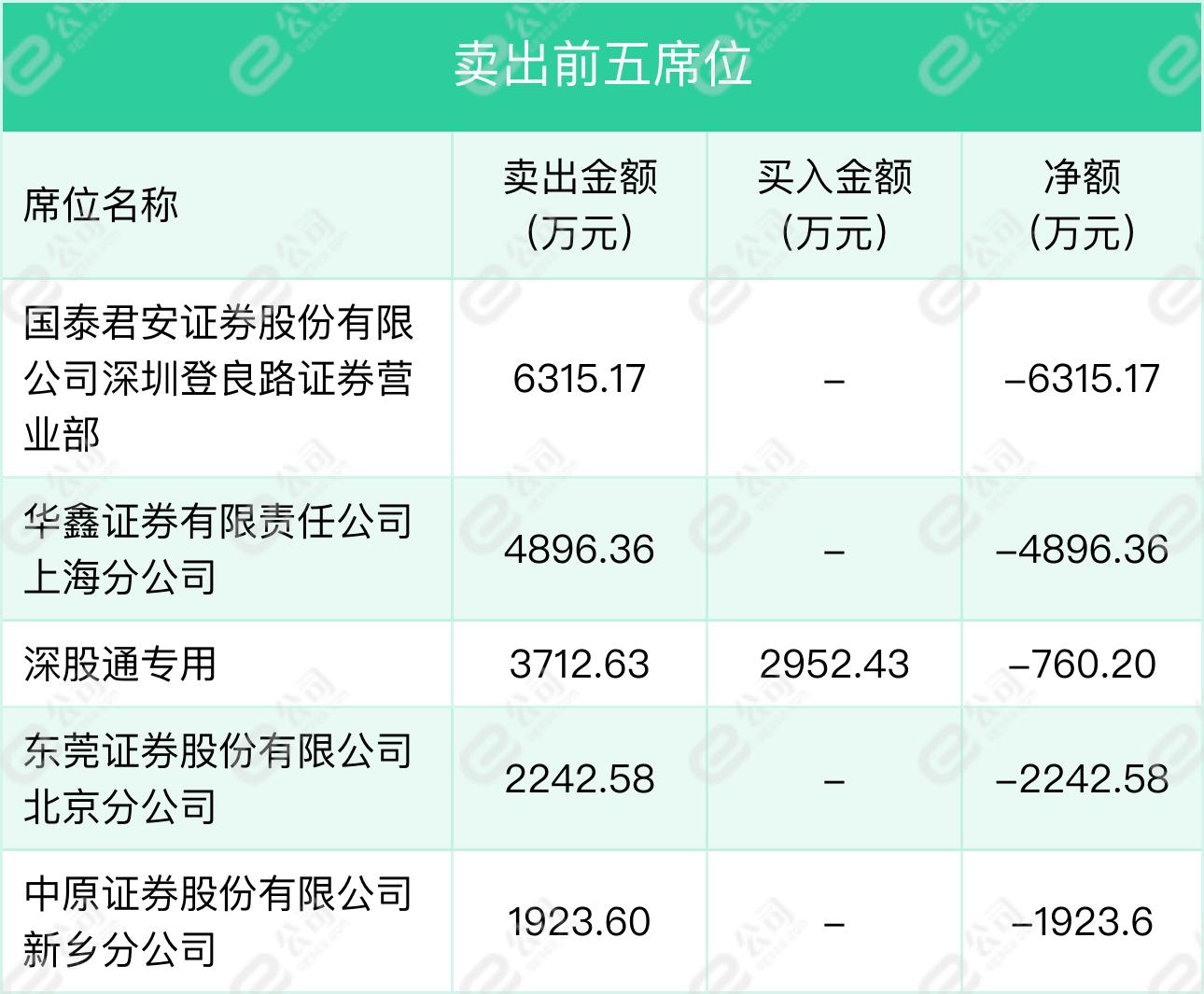 雄韬股份股票最新消息全面解析与解读