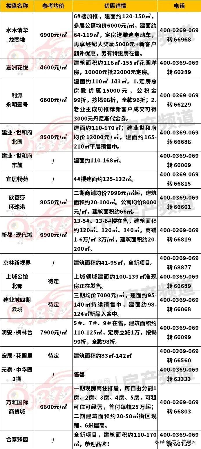 元泰中华园最新动态全面解读