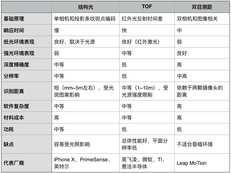 六和彩资料有哪些网址可以看,可靠性方案设计_iPhone71.829