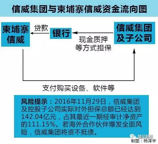 信威集团重组最新动态，重塑企业架构，开启崭新篇章