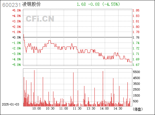 凌钢股份股票最新消息全面解析