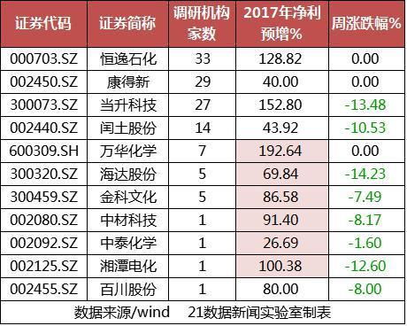 分散染料涨价趋势揭秘，市场走势、原因分析及行业冲击