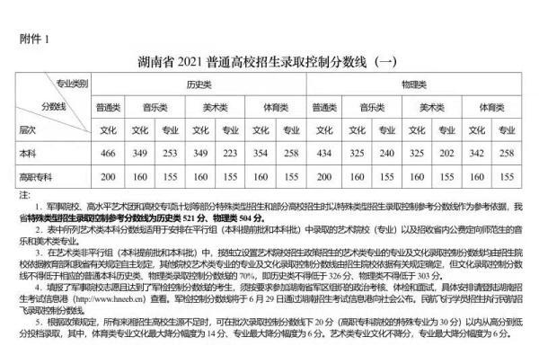 湖南2018年高考改革最新方案公布